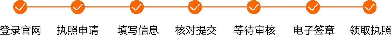 2021全新电商执照办理指南：淘宝、抖店、拼多多、微店等多平台适用!