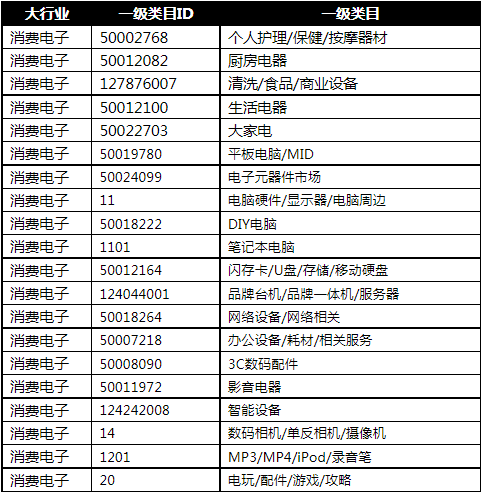 天猫黑科技超级秀的招商.png