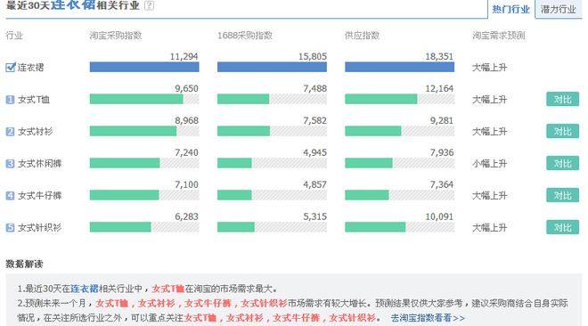 通过天天特价和淘宝直通车打造宝贝爆款的方法介绍