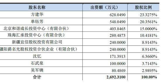 电商茵曼获3.24亿投资 拟启动申请A股上市