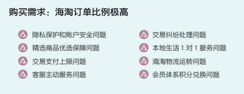 惊呆！谁在淘宝一年花了20万！