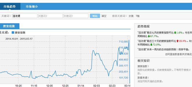 通过天天特价和淘宝直通车打造宝贝爆款的方法介绍