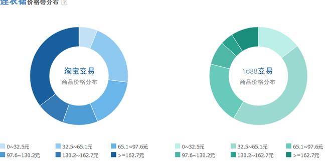 通过天天特价和淘宝直通车打造宝贝爆款的方法介绍