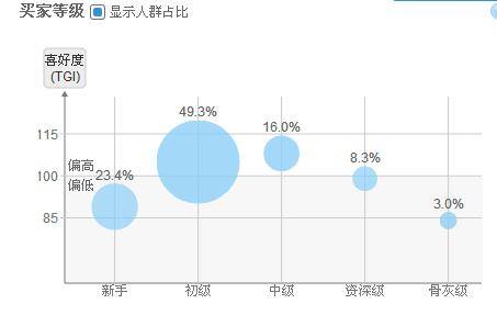 通过天天特价和淘宝直通车打造宝贝爆款的方法介绍