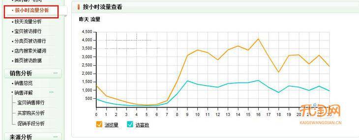 SEO标题优化技巧——你不曾注意的基础优化