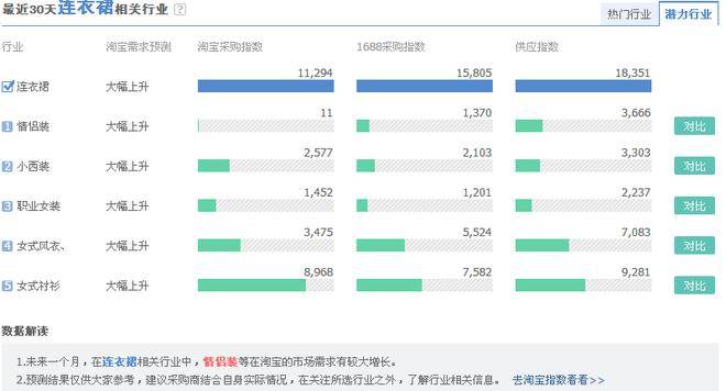 通过天天特价和淘宝直通车打造宝贝爆款的方法介绍