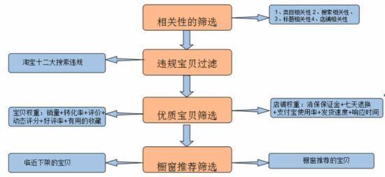 相关性的筛选