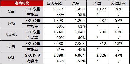 五一电商家电大战硝烟起 国美在线和京东杠上了 