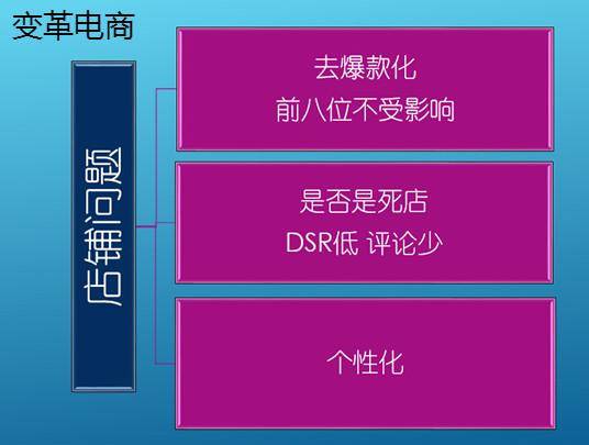 开店技巧 淘宝刷单 打造爆料 搜索权重