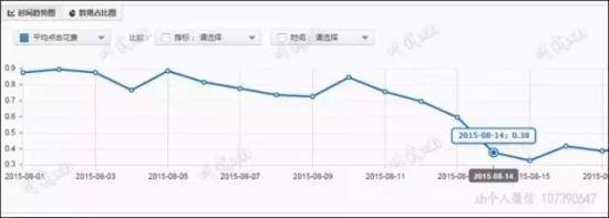 开店教程 淘宝直通车 淘抢购 淘宝客