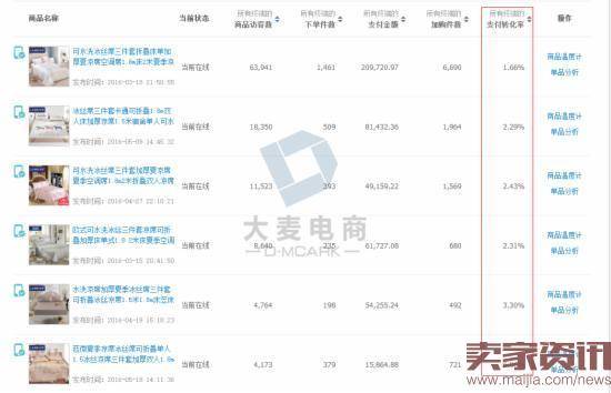 淘宝新手开直通车的技巧解密