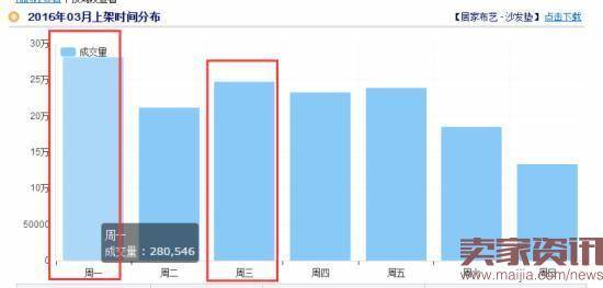 淘宝类目行业分析