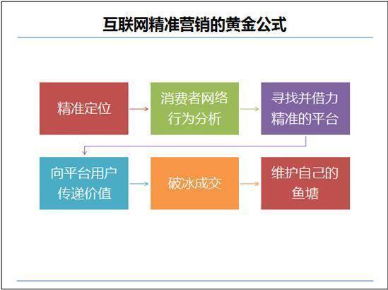 16年，不知道淘宝的这几个规则变化就不要做淘宝了