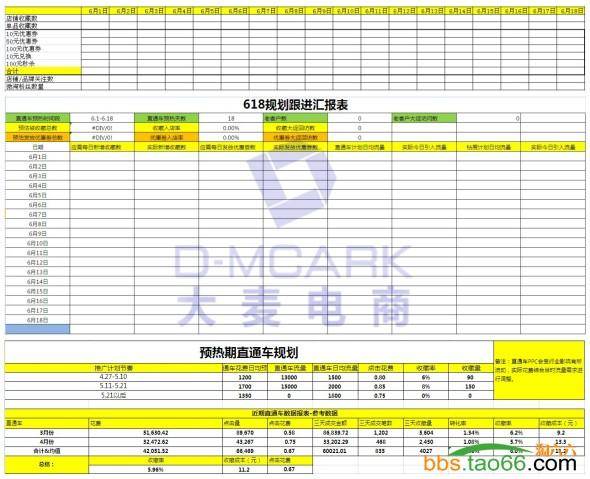 618大促直通车的布局、优化策略