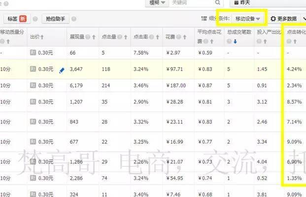 中小卖家如何系统操作无线端直通车