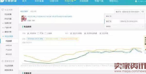 大神妙用生意参谋优化单品标题