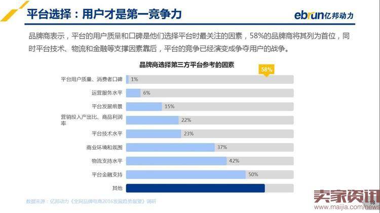 2016年品牌电商发展趋势