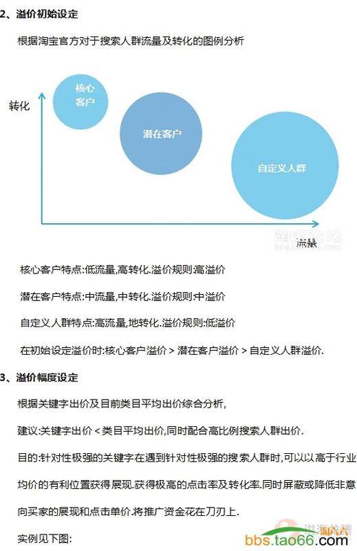 直通车搜索人群使用攻略