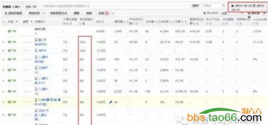 淘宝直通车关键词优化步骤分享