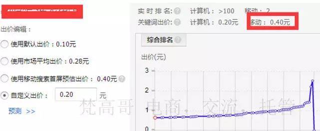 中小卖家如何系统操作无线端直通车