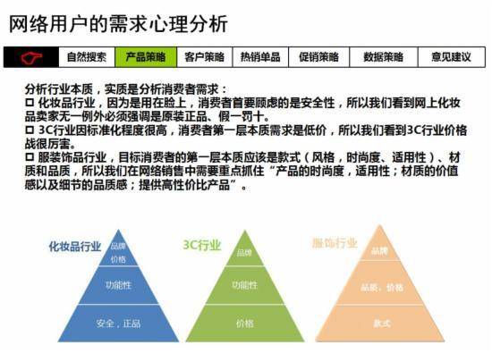 开店教程 淘宝运营