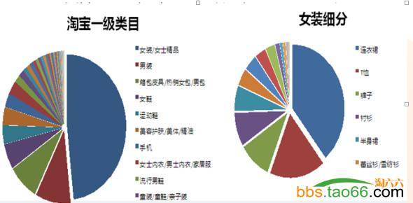 2016直通车推广利器－定向推广的实操秘籍