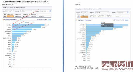 金冠店的数据化运营分析,你一定想知道