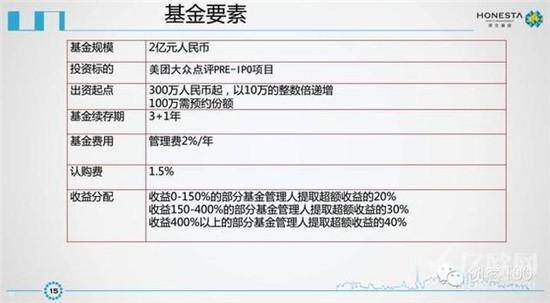 新美大IPO商业计划书曝光？