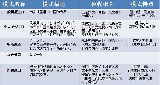 跨境电商 跨境电商平台 跨境电商圈