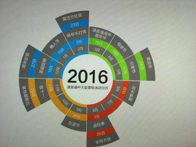 一张图读懂2016速卖通中大型营销活动