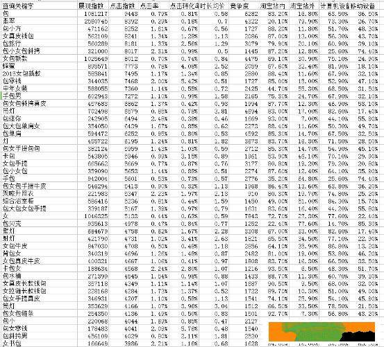 直通车PC端、无线端快速上10分及后续维护实操技巧