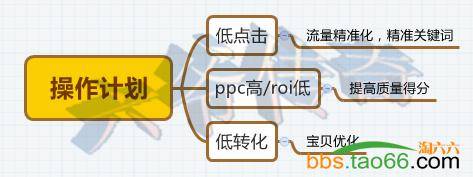 教你轻松玩转直通车的实操技巧