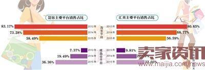 淘宝女装“网红”茵曼、裂帛冲刺IPO