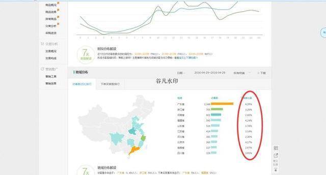 直通车测款全步骤指南及ROI优化篇