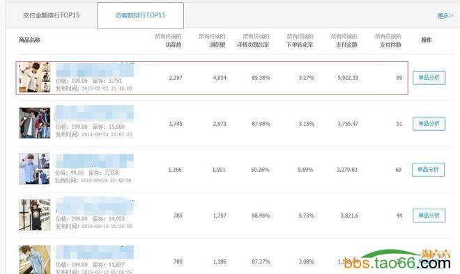 单品无线直通车的数据分析、诊断与优化策略