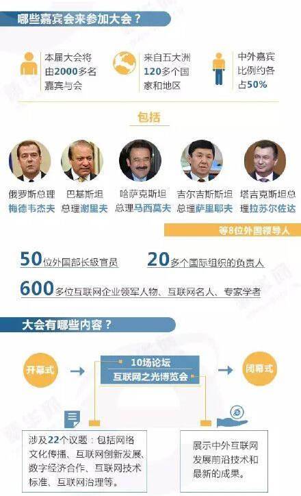 世界互联网大会看会攻略：2000名嘉宾聊什么？