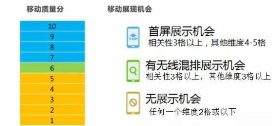 迎战双11，直通车要这样玩才对