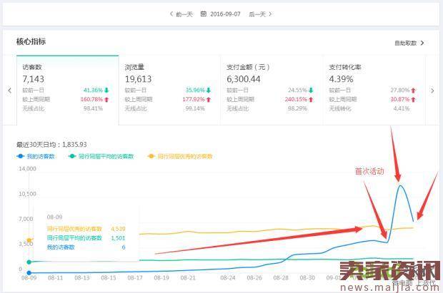 一个小C店，两个月赚10万值不值？