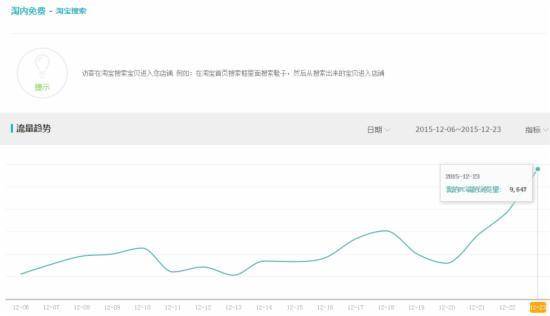 流量DSR相关性作弊下架时间