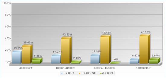 生鲜电商线上超市京东到家天猫超市