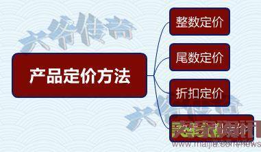 点击率要爆棚，必知这些影响因素！