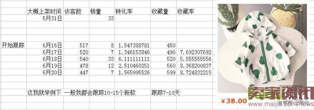 小卖家如何去用选款，80%时间应该用在这