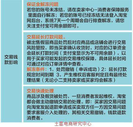 淘宝规则 淘宝违规扣分规则 淘宝假货处罚规则