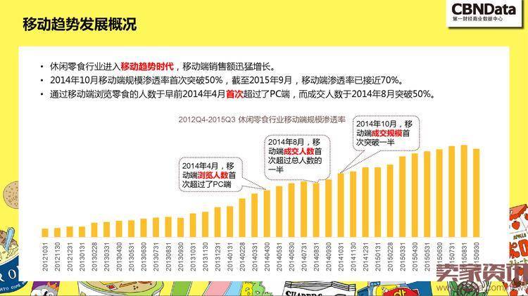 中国线上零食消费趋势报告_000016