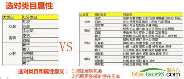 直通车定向优化实战：小优化大突破