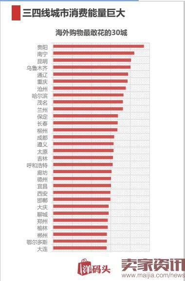 上半年首份海淘报告揭秘：跨境电商新政后该如何海淘？