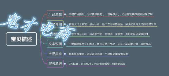 飙升直通车转化率，教你如何独领风骚