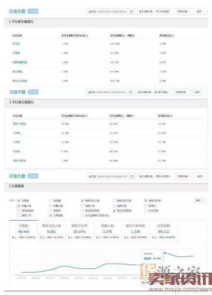 掌握攻防节奏，小夹子也能月销30000件