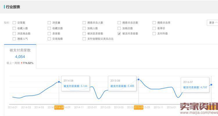 如何预测双11加购及收藏是否达标？