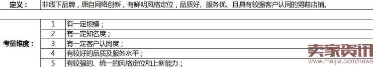 淘宝男女鞋新锐和人气卖家入驻规则详解